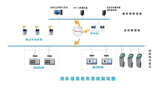 千博智能科技 高效排隊(duì)叫號(hào)管理系統(tǒng)，賦能網(wǎng)絡(luò)技術(shù)服務(wù)新體驗(yàn)