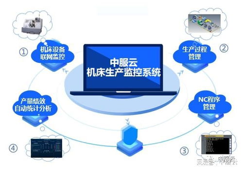 萬(wàn)物互聯(lián) 智創(chuàng)未來(lái) 中服云受邀出席物聯(lián)網(wǎng)與人工智能高峰論壇