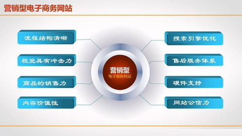 空港新城品牌網站建設費用解析及網絡技術服務選擇指南
