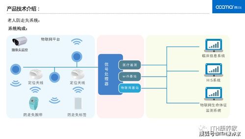 入圍康養產業原點獎 昂科信息防走失與臥床護理場景解決方案閃耀上海網絡技術服務舞臺