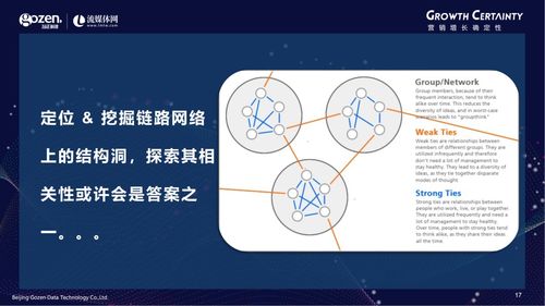 勾勒跨屏營銷新藍圖 勾正科技梁劍宙解讀技術驅動的衡量新標準
