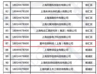 星環科技榮膺2018年度上海市科技小巨人企業，引領網絡技術服務創新